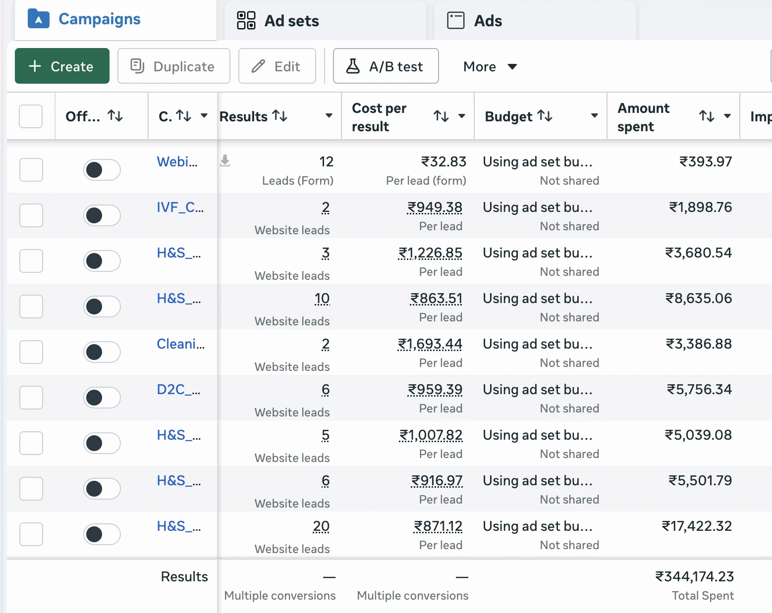Fx Retina Meta Ads Manager campaigns dashboard